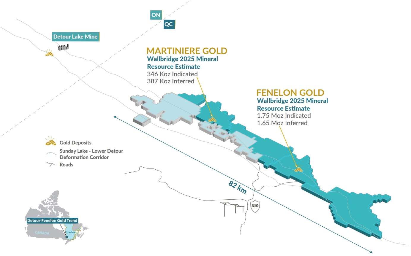 Project Overview Map