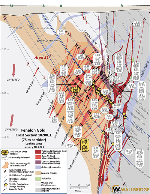 Figure 9