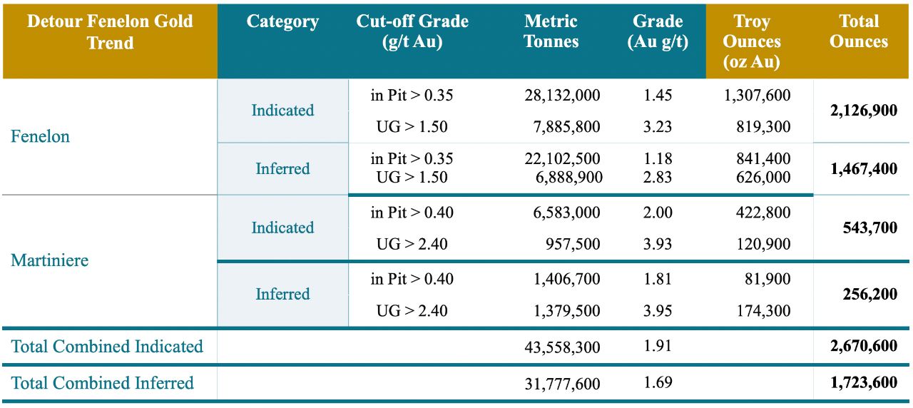 table1