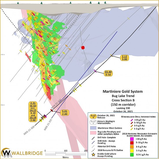 figure6