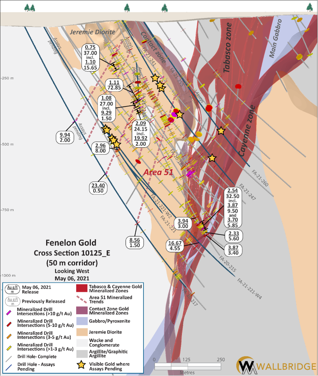 Figure 6
