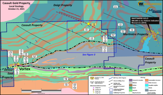 figure2