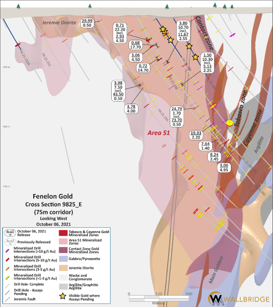 figure3