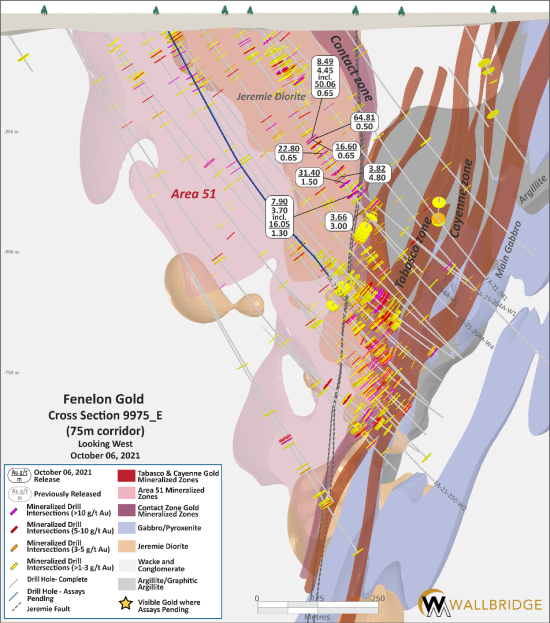 figure5