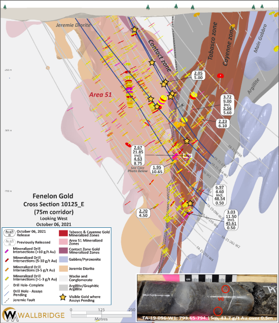 figure6